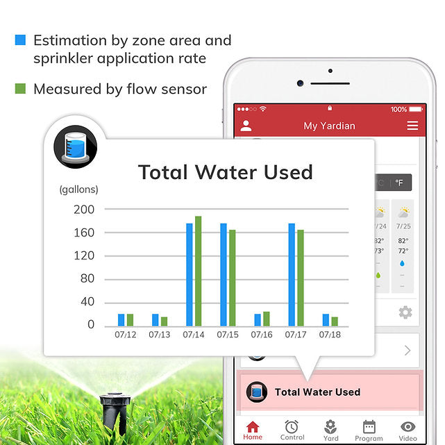 Aeon Matrix - Yardian Pro 8 Channel Smart WiFi Irrigation Controller