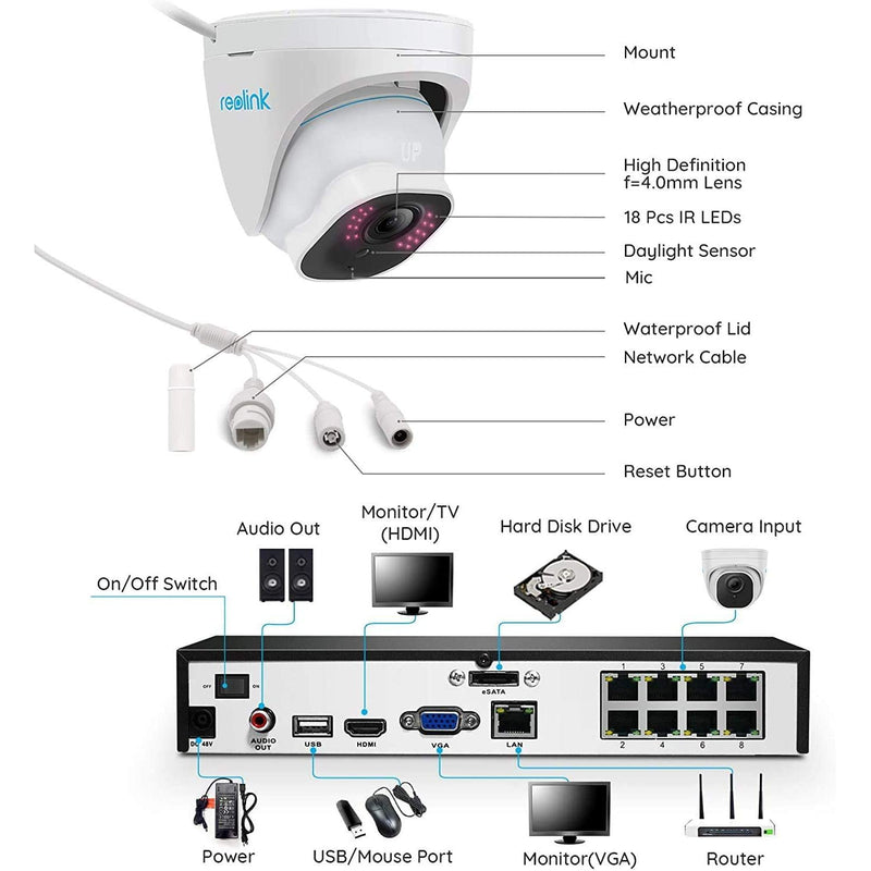 Reolink RLK8-520D4-A 5MP Security Kit with Smart Person/Vehicle Detection - YourSmartLife