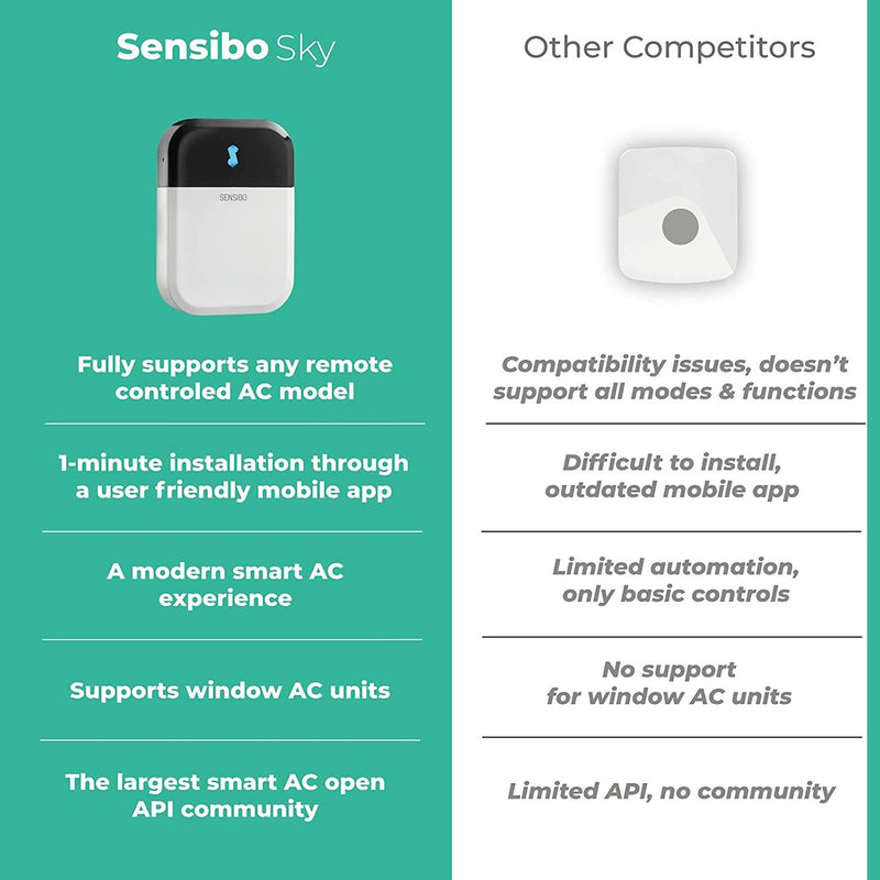 Sensibo Sky: Smart AC Control & Energy Saving